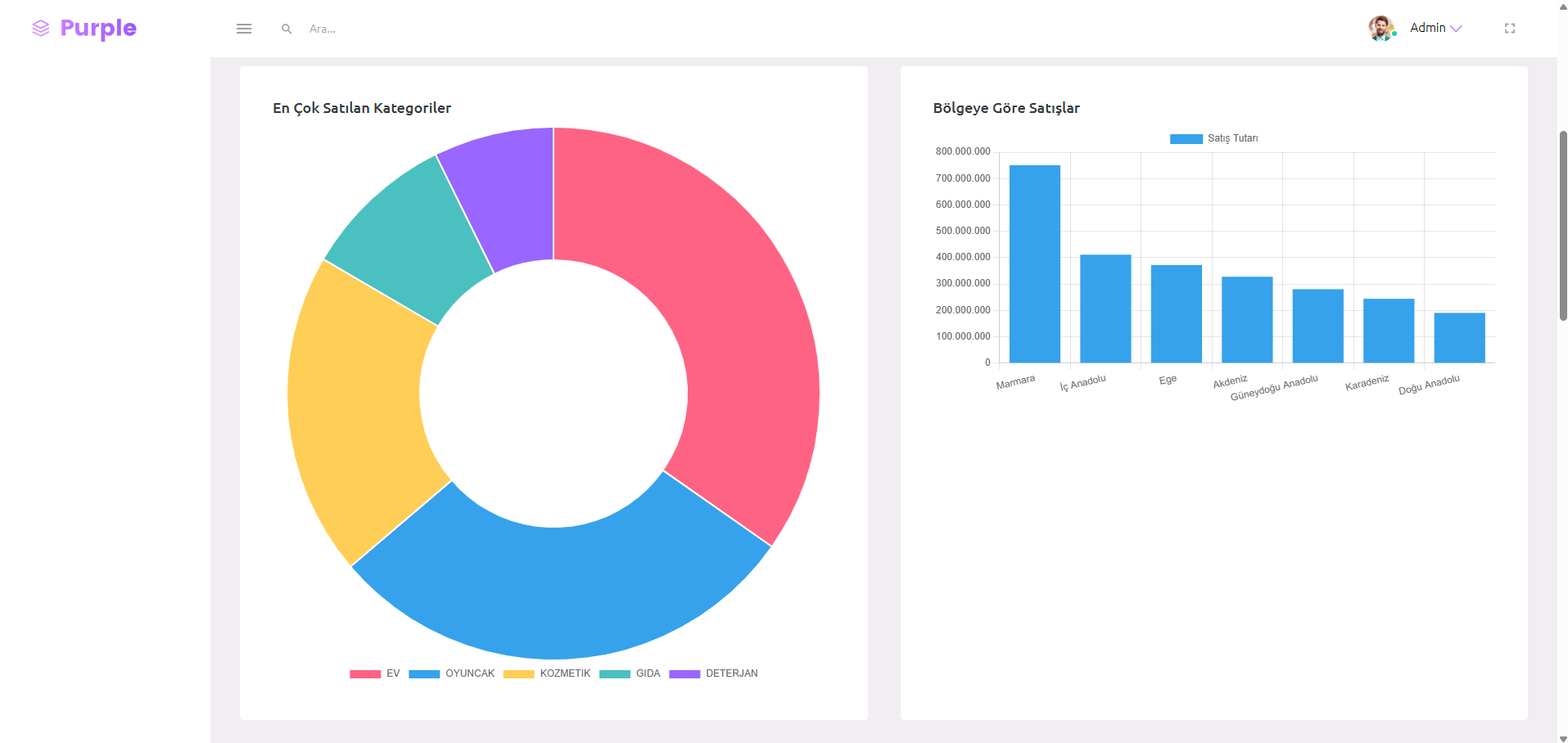 Dapper Dataset Project