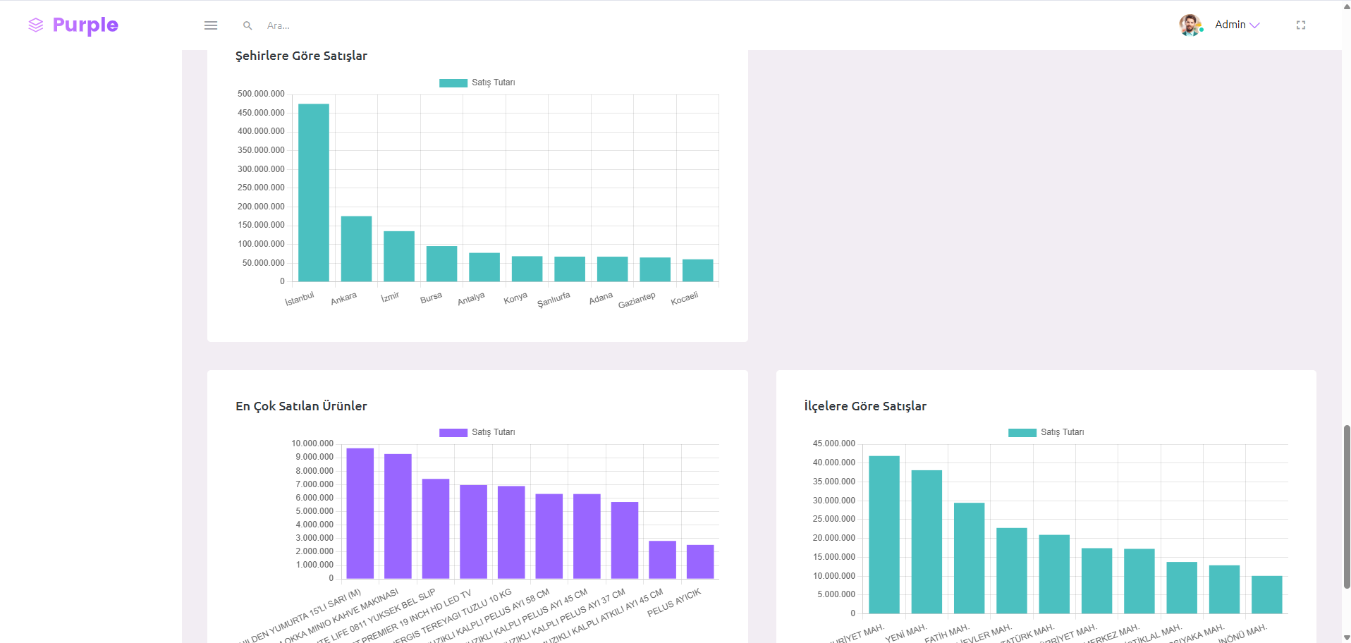 Dapper Dataset Project