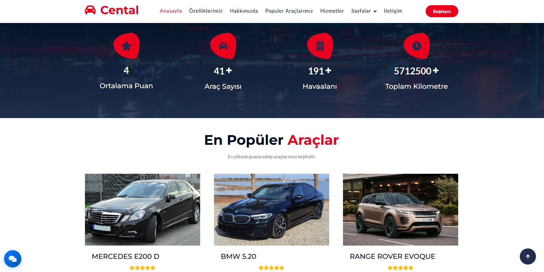 CQRS Rent A Car Project
