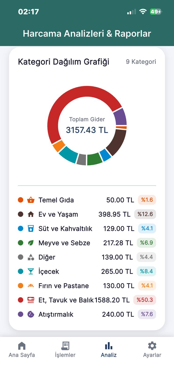 OCR Destekli Akıllı Bütçe Yönetim Sistemi (TÜBİTAK 2209-A Destekli Araştırma Projesi)