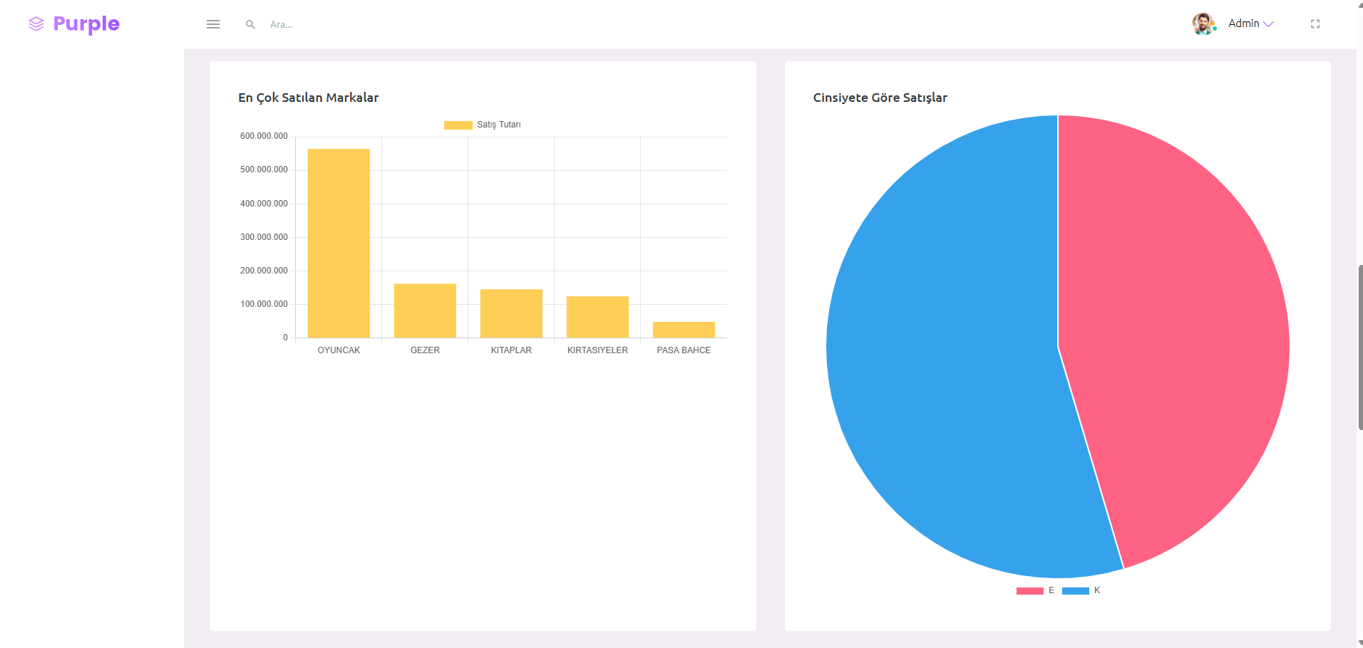 Dapper Dataset Project