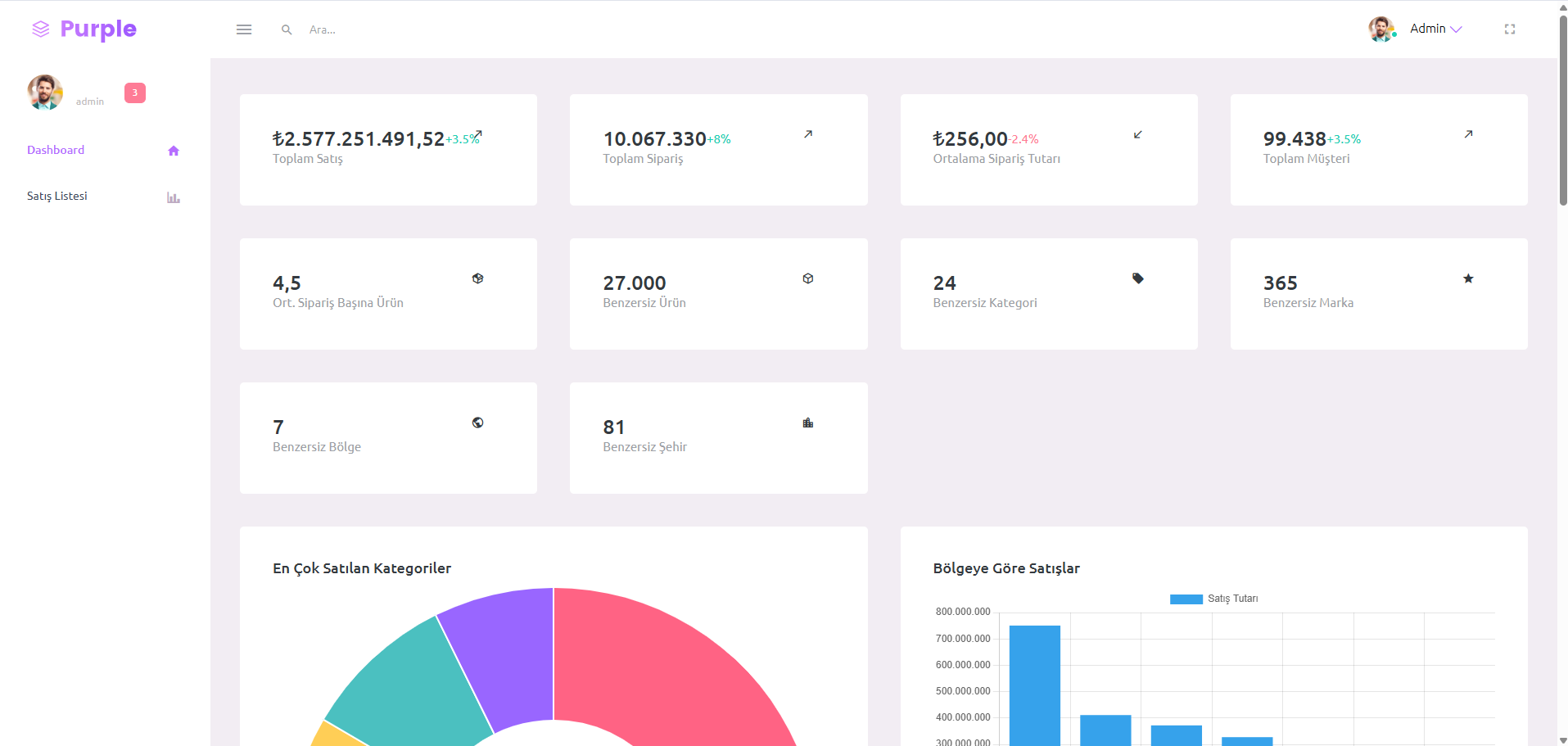 Dapper Dataset Project